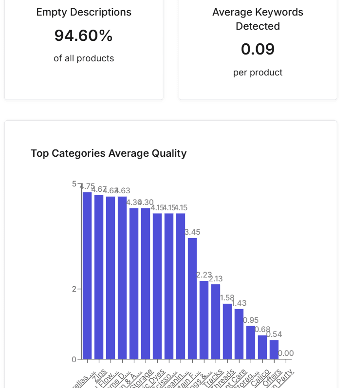 Analyze & Optimize