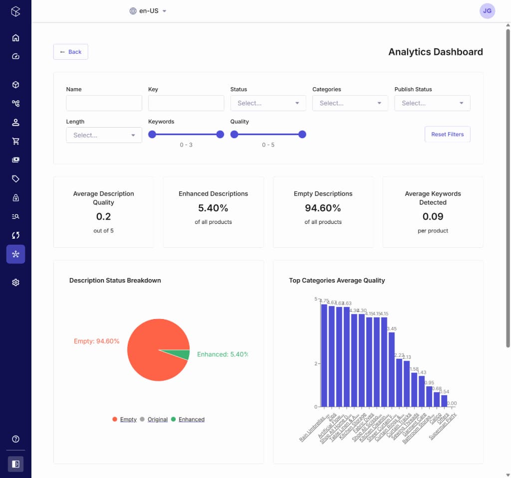 AI analytics dashboard demo